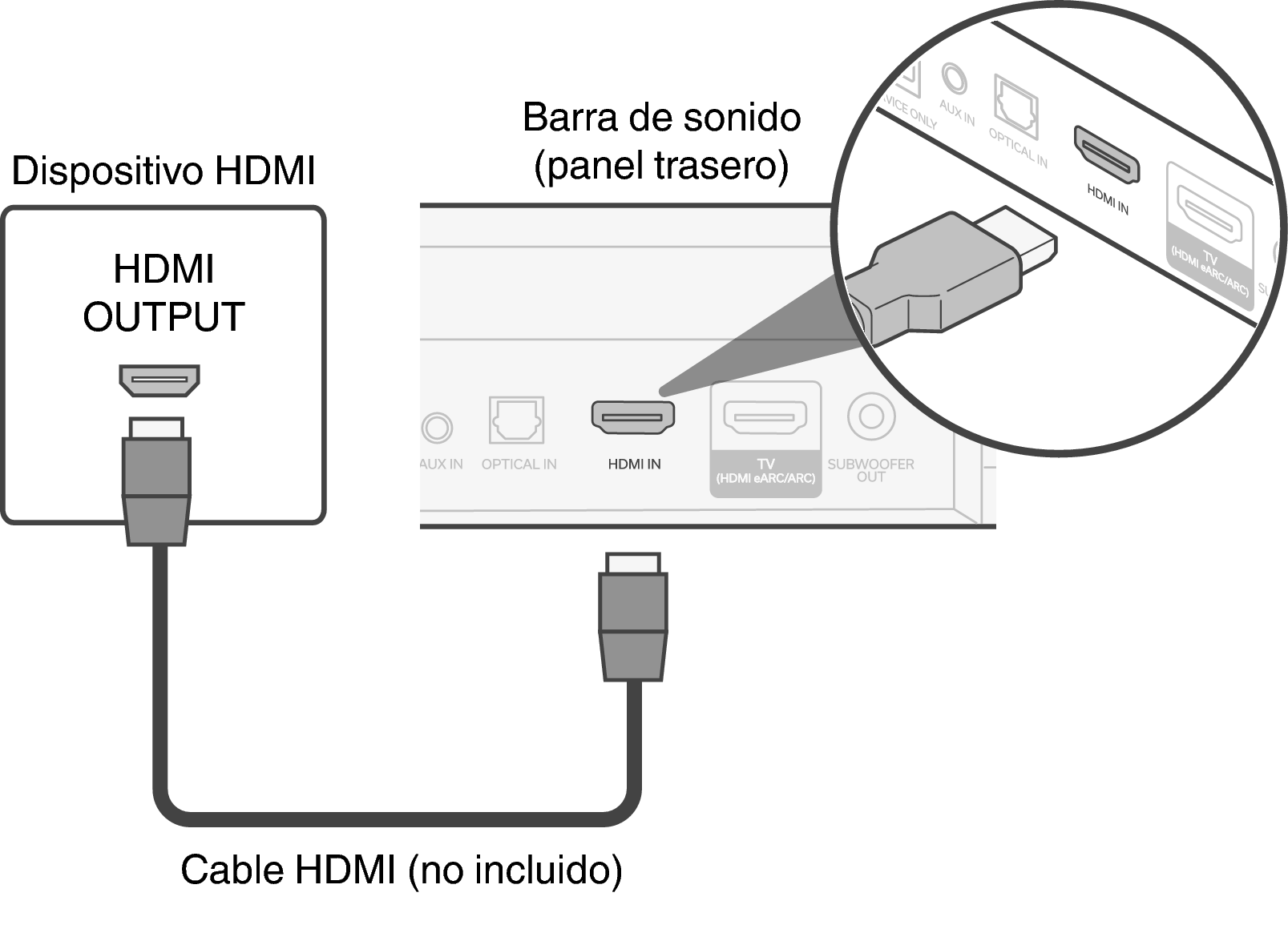 Conne Bar HDMI IN S218E2EA